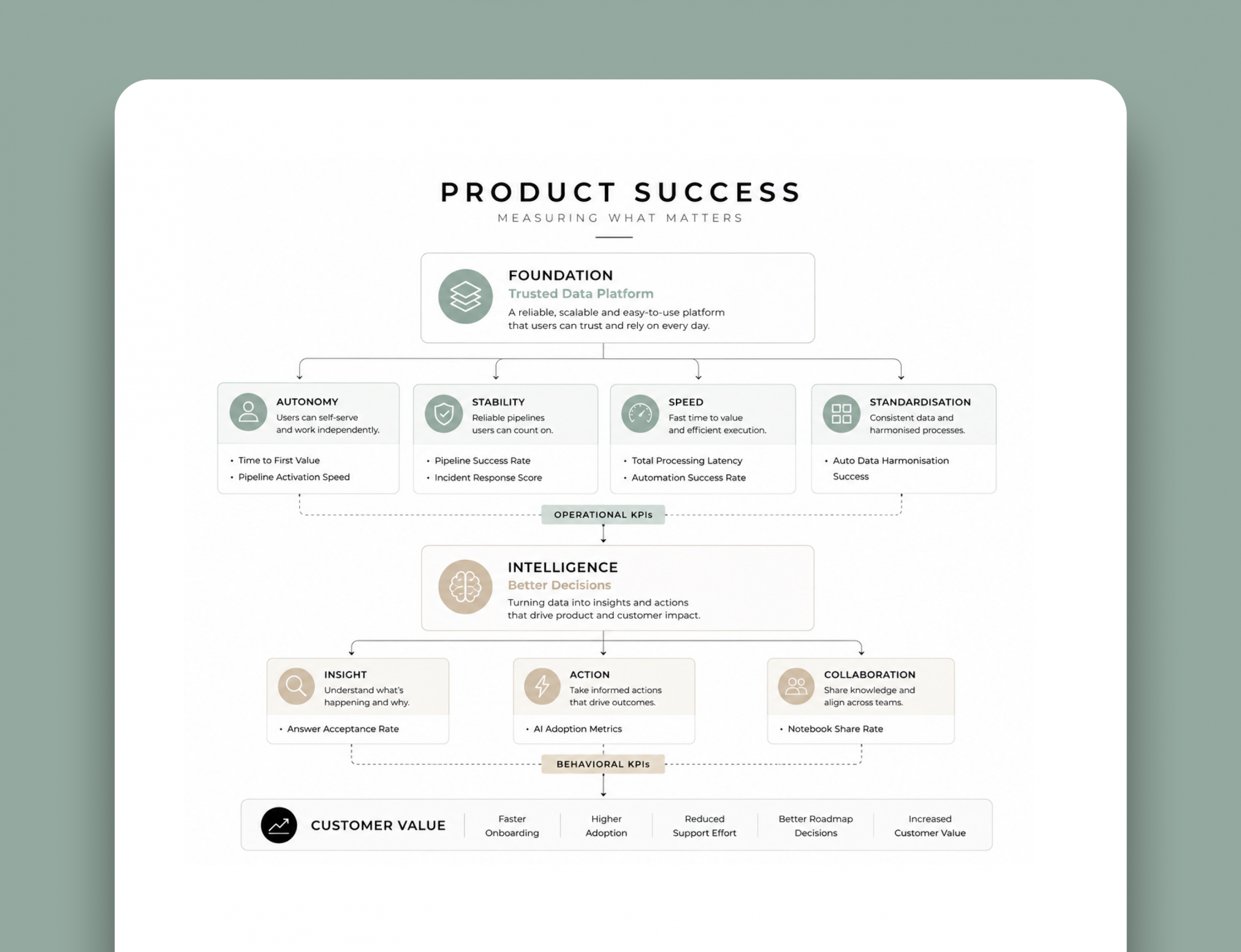 Establishing Adverity’s First Product Analytics Function